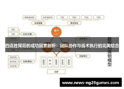 四连胜背后的成功因素剖析：团队协作与战术执行的完美结合