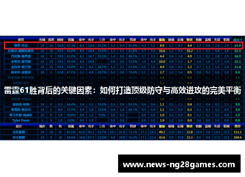 雷霆61胜背后的关键因素：如何打造顶级防守与高效进攻的完美平衡