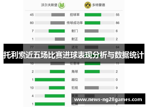 托利索近五场比赛进球表现分析与数据统计