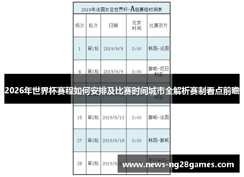 2026年世界杯赛程如何安排及比赛时间城市全解析赛制看点前瞻