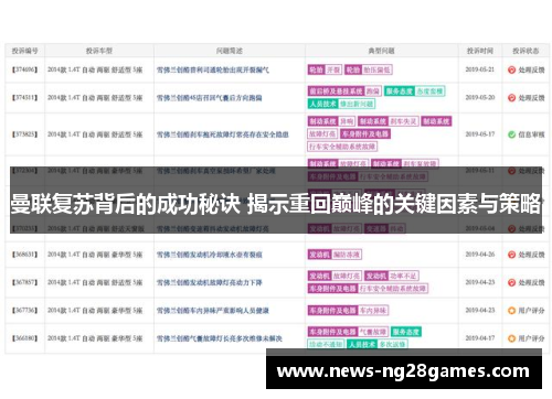 曼联复苏背后的成功秘诀 揭示重回巅峰的关键因素与策略 曼联复苏背后的成功秘诀 揭示重回巅峰的关键因素与策略